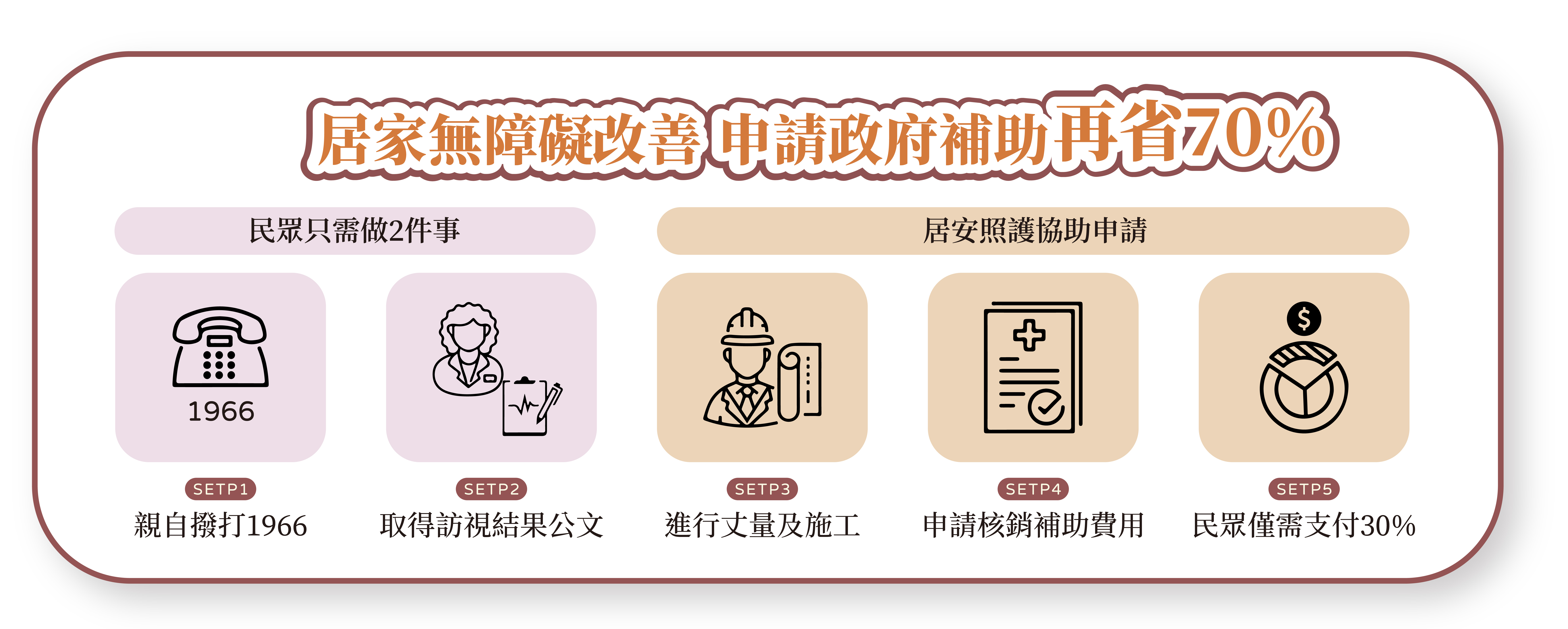 居安照護-無障礙施工,無障礙工程,台北無障礙施工,松山區無障礙工程