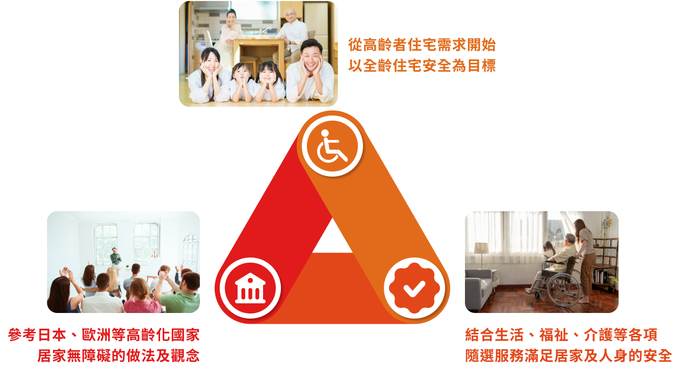 居安照護-無障礙施工,無障礙工程,台北無障礙施工,松山區無障礙工程